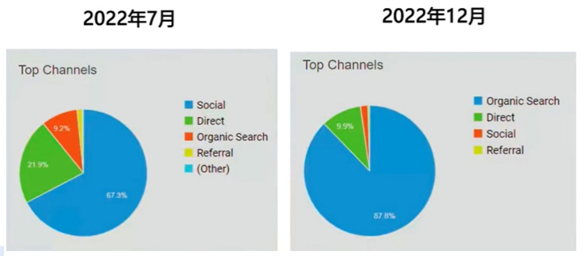 外貿(mào)SEO官網(wǎng)優(yōu)化 外貿(mào)SEO官網(wǎng)優(yōu)化